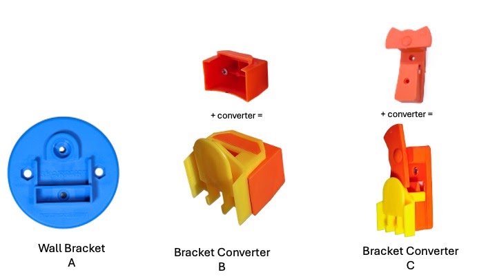 Wall Bracket A, and Bracket Converters B and C which fit inside existing brackets